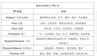 善用这4个营销策略，为你的园所创造多元价值（园长学院课程回顾）