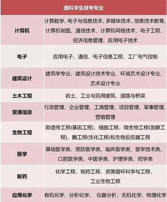 高中生:文理分科如何选择?分别对应什么专业?这些千万要想好!