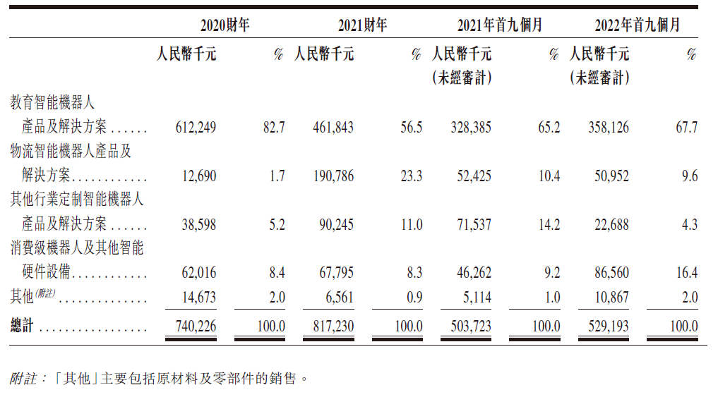 人形机器人第一股「优必选科技」,递交招股书,拟香港IPO上市