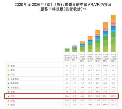 飞天云动登陆港交所,"元宇宙 + 教育"出现可能性?